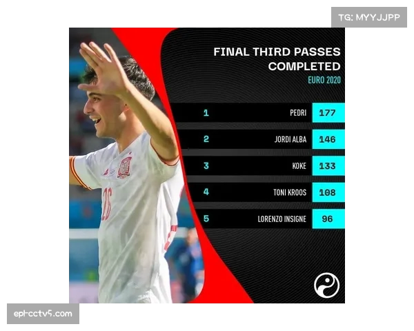 资深球探报告：评点本届NCAA女垒锦标赛值得关注的十大潜力新星